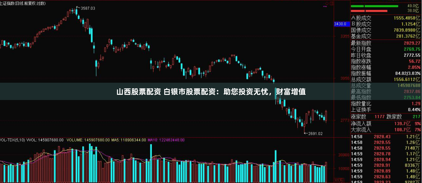 山西股票配資 白銀市股票配資：助您投資無憂，財富增值