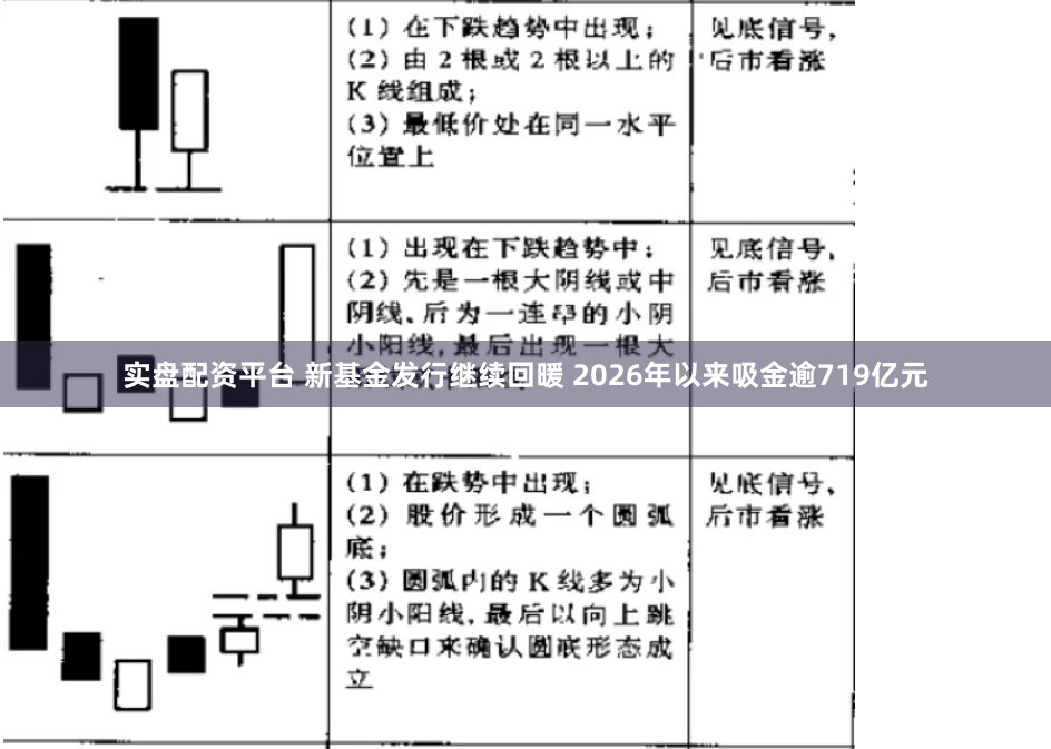 實盤配資平臺 新基金發行繼續回暖 2026年以來吸金逾719億元