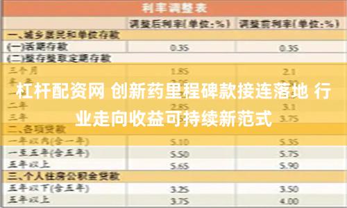 杠桿配資網(wǎng) 創(chuàng)新藥里程碑款接連落地 行業(yè)走向收益可持續(xù)新范式