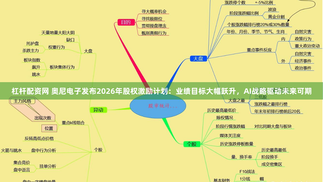 杠桿配資網 奧尼電子發布2026年股權激勵計劃：業績目標大幅躍升，AI戰略驅動未來可期