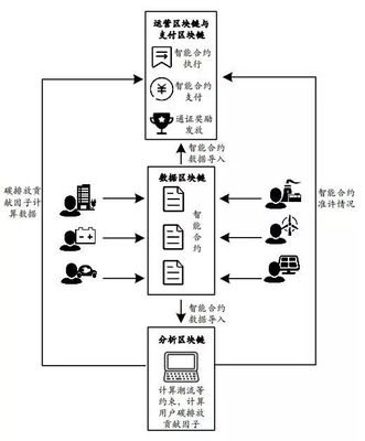 干貨 | 能源系統(tǒng)通證經(jīng)濟學 概念、功能與應(yīng)用及數(shù)據(jù)交易服務(wù)