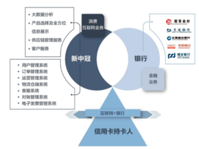 新中冠 以持續(xù)研發(fā)夯實(shí)業(yè)務(wù)體系，在大數(shù)據(jù)浪潮中布局?jǐn)?shù)據(jù)交易服務(wù)