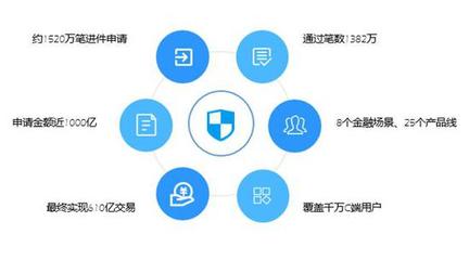 魔方百乘全新升級 對外輸出一站式金融科技解決方案，引領(lǐng)數(shù)據(jù)交易服務(wù)新篇章