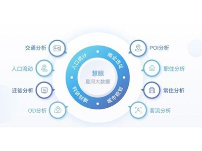 成都市國土空間總體規(guī)劃人口大數(shù)據(jù)項(xiàng)目數(shù)據(jù)交易服務(wù) 開啟城市智慧管理新篇章