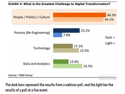 交易員也面臨自動化挑戰(zhàn) 機(jī)器替代浪潮下的行業(yè)變革