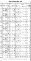 福建金森林業(yè)股份有限公司伐區(qū)木材生產(chǎn)銷(xiāo)售招標(biāo)公告