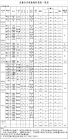 福建金森林業(yè)股份有限公司 伐區(qū)木材生產(chǎn)銷(xiāo)售招標(biāo)公告 第七期